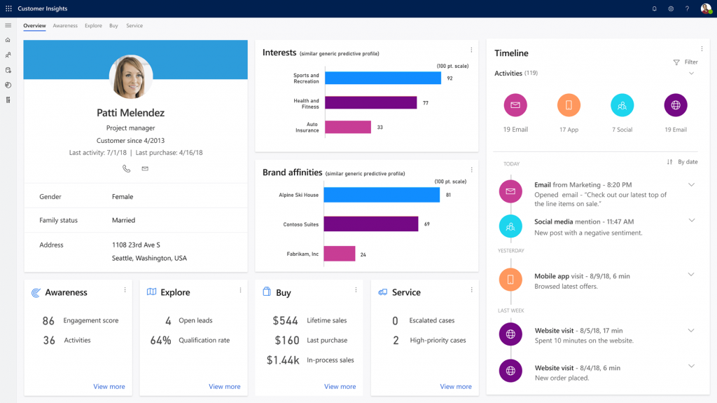 Customer Insights