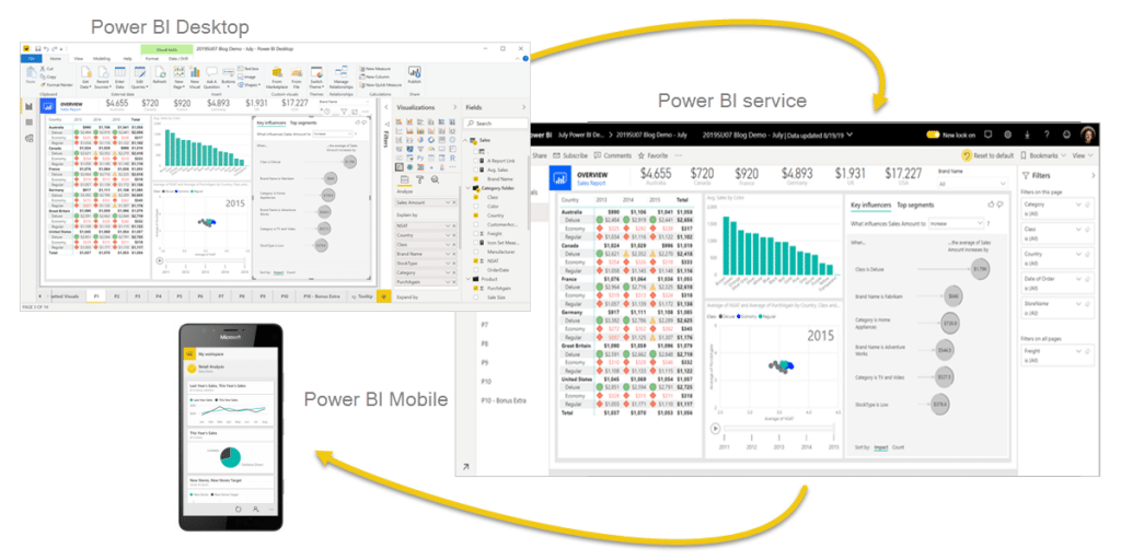 Power Bi General Info