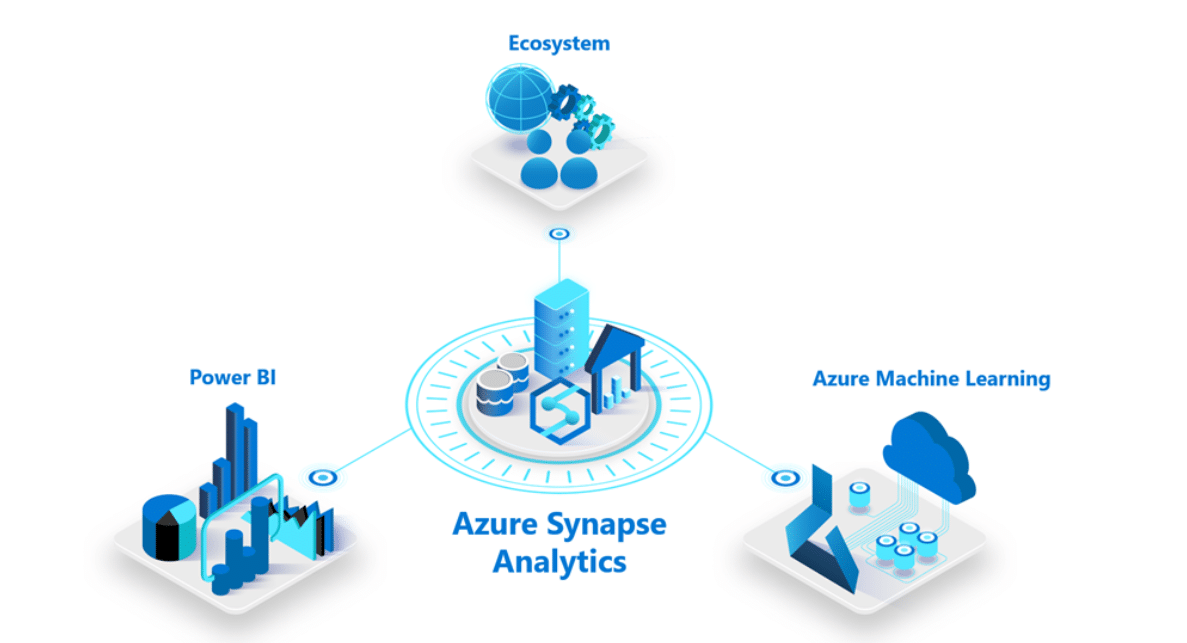 Synapse Analytics