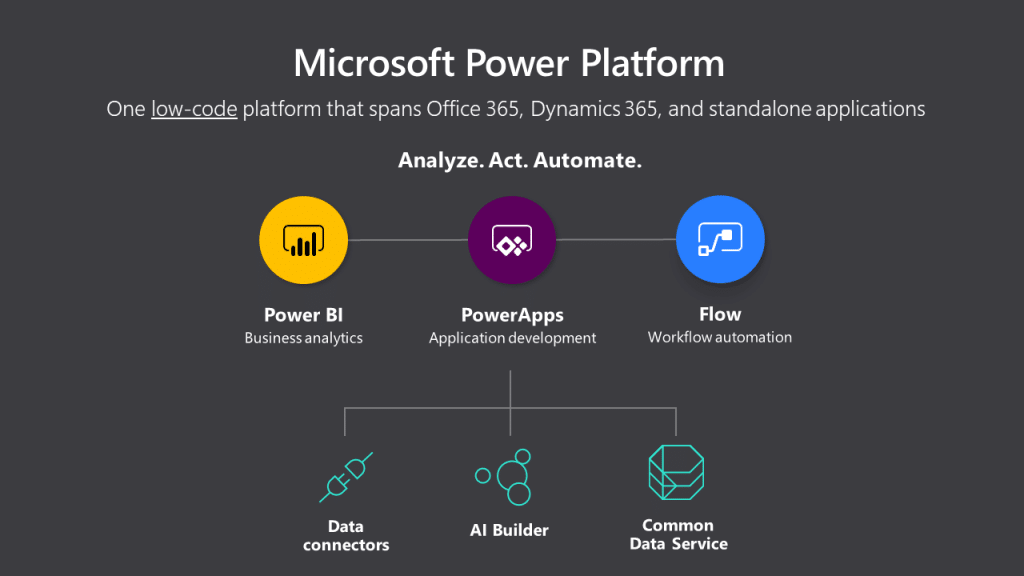 PowerApps AI Builder