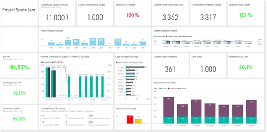 Power Bi