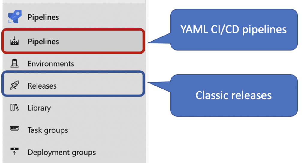 Classic vs YAML pipelines