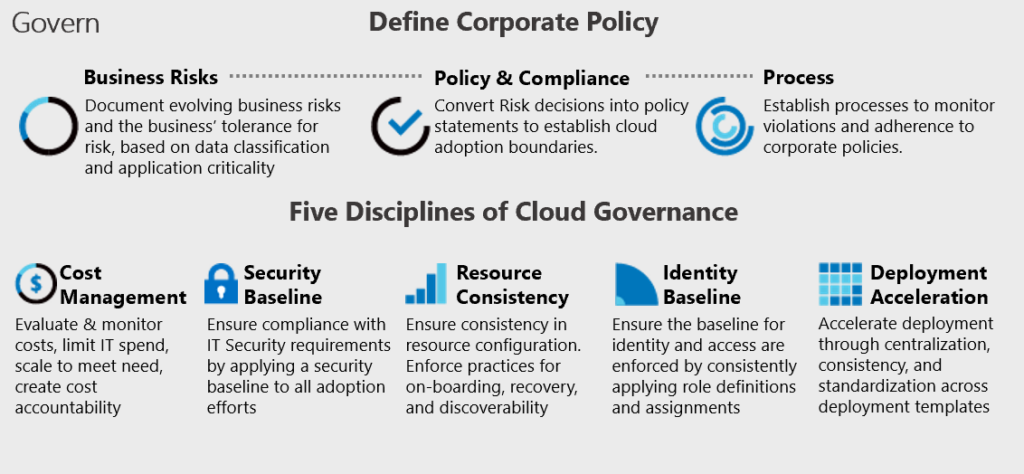 Operational Transformation Govern Large